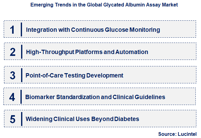 Emerging Trends in the Glycated Albumin Assay Market